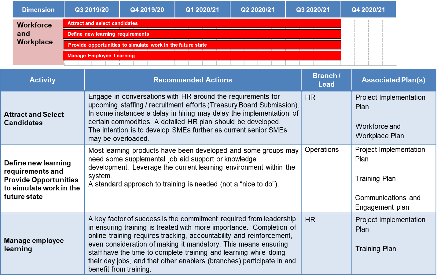  OCM Toolkit for Training Planning and Implementation